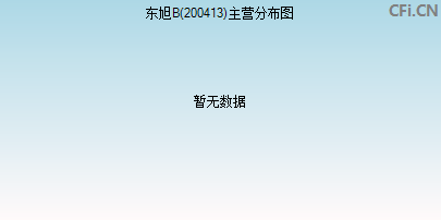 200413主营分布图