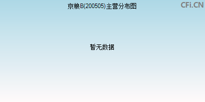 200505主营分布图