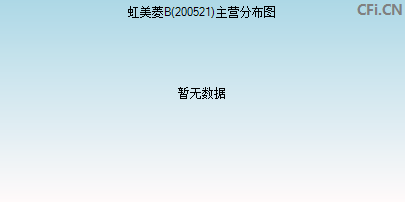 200521主营分布图