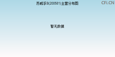 200581主营分布图