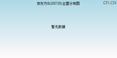 200725主营分布图 200725主营分布图