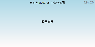 200725主营分布图