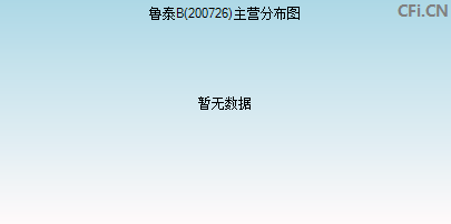 200726主营分布图