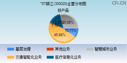 300020主营分布图