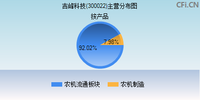 300022主营分布图