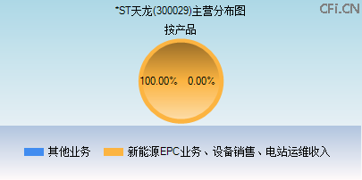 300029主营分布图 300029主营分布图