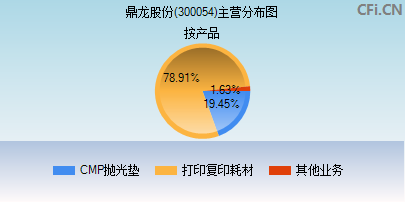 300054主营分布图