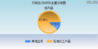300055主营分布图 300055主营分布图