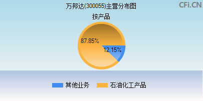 300055主营分布图