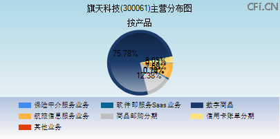 300061主营分布图
