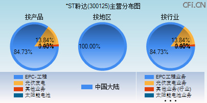 300125主营分布图