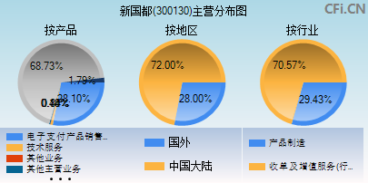 300130主营分布图