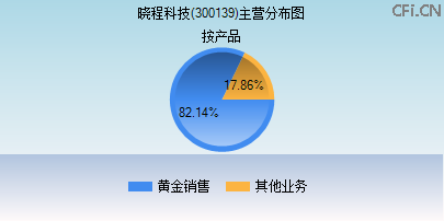 300139主营分布图