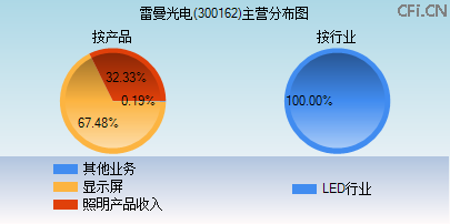 300162主营分布图