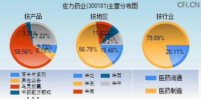 300181主营分布图