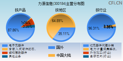 300184主营分布图