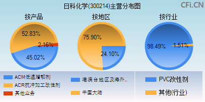 300214主营分布图 300214主营分布图