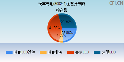 300241主营分布图