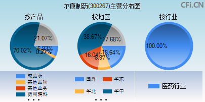 300267主营分布图