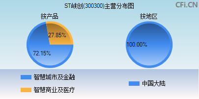 300300主营分布图