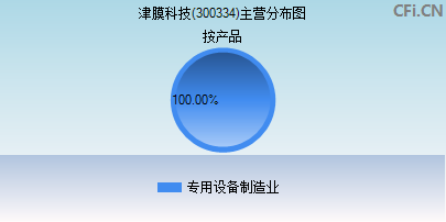 300334主营分布图