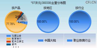 300338主营分布图