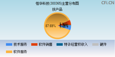 300365主营分布图