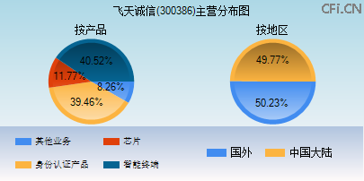 300386主营分布图