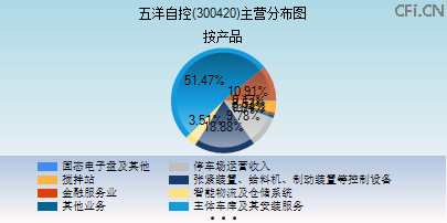 300420主营分布图