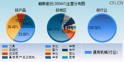 300441主营分布图