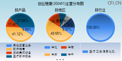 300451主营分布图