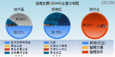 300469主营分布图