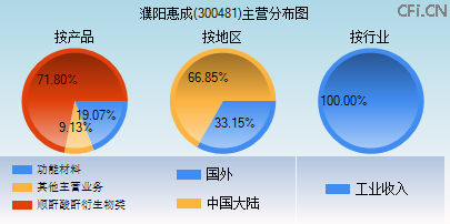 300481主营分布图