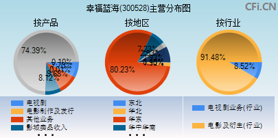 300528主营分布图