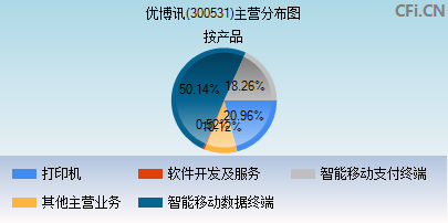 300531主营分布图