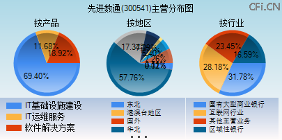 300541主营分布图