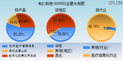 300550主营分布图 300550主营分布图