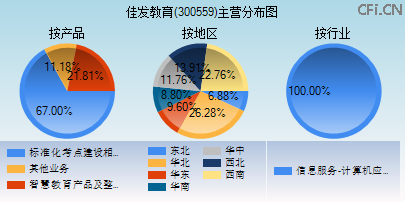 300559主营分布图