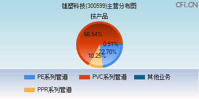 300599主营分布图