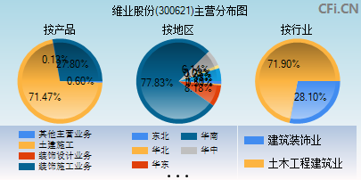 300621主营分布图