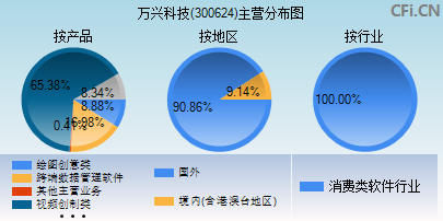 300624主营分布图