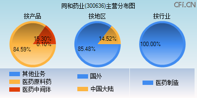 300636主营分布图 300636主营分布图