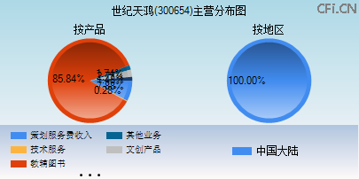 300654主营分布图 300654主营分布图