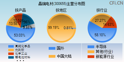 300655主营分布图 300655主营分布图