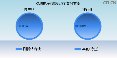 300657主营分布图