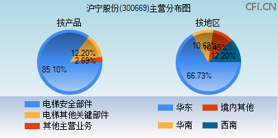 300669主营分布图 300669主营分布图