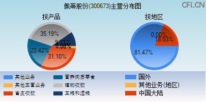 300673主营分布图