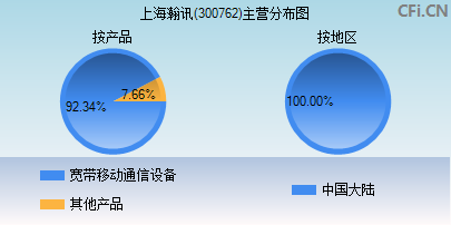 300762主营分布图