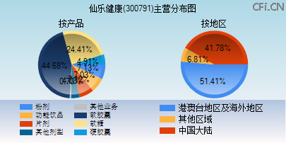 300791主营分布图 300791主营分布图