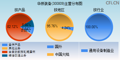 300809主营分布图